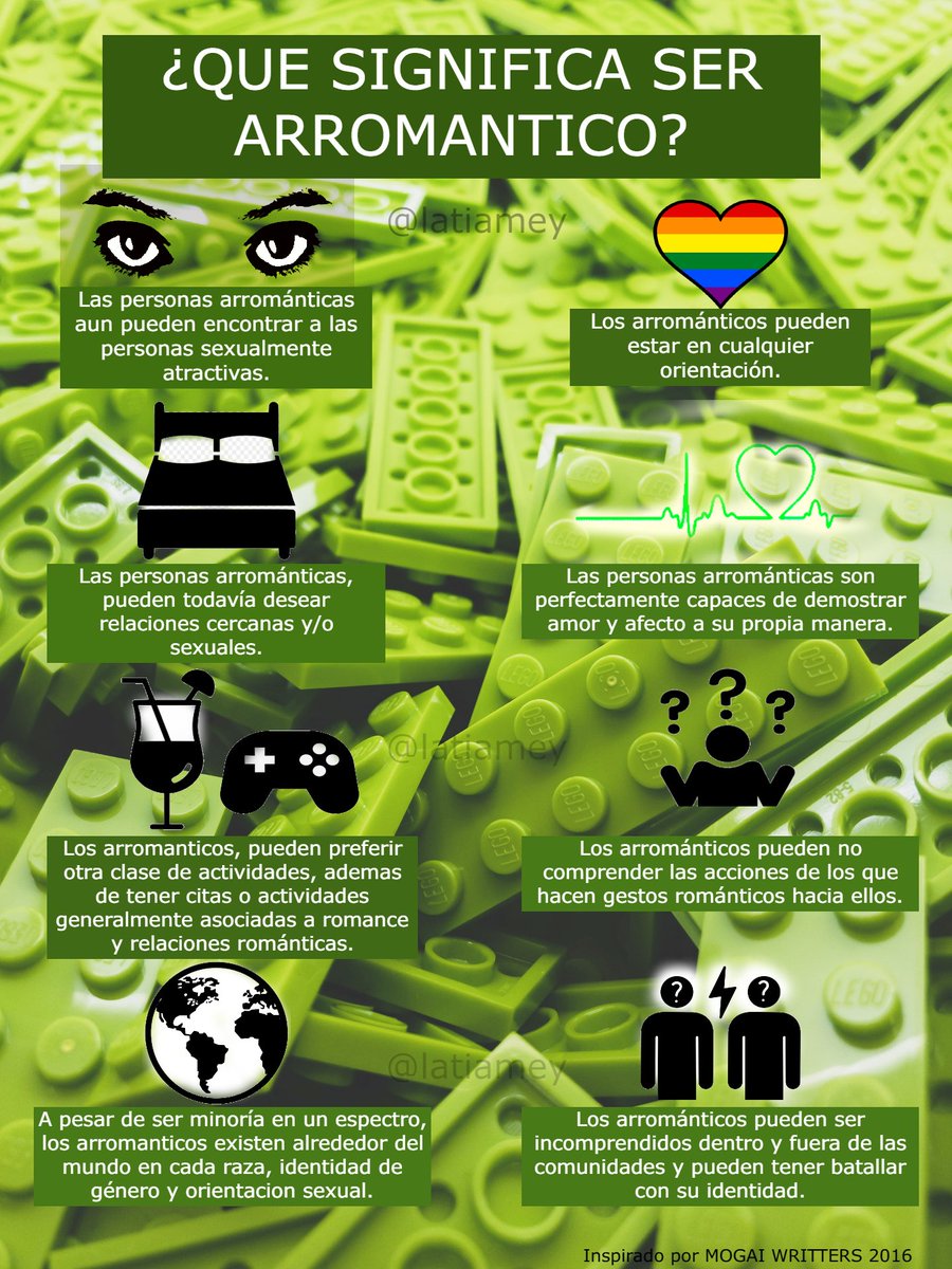 SantiagoDo74929's tweet photo. Para quienes no saben qué significa esta bandera, es la bandera de las personas arromántica, que no deben confundirse con las personas asexuales. Las personas arromántica no sienten atracción o amor romántico, aunque sí pueden sentir atracción sexual.  soy una persona arromántica https://t.co/e3YTk8BWTN