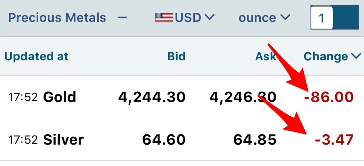 SilverGold_News's tweet photo. Another day of heavy selling as the uncertainty of War in the Middle East & blockades escalate.

Governments impacted by this chaos are selling #Gold for short-term lifelines to keep their countries afloat, and buying armaments to boost their defences.

Silver is going along for the ride because, well,  #Silver does that (helped by Banksters who hate high prices anyway)

Only more chaos in the months ahead, when it settles empires will fall, and Gold, as has always been the case throughout history, will outlast everything.