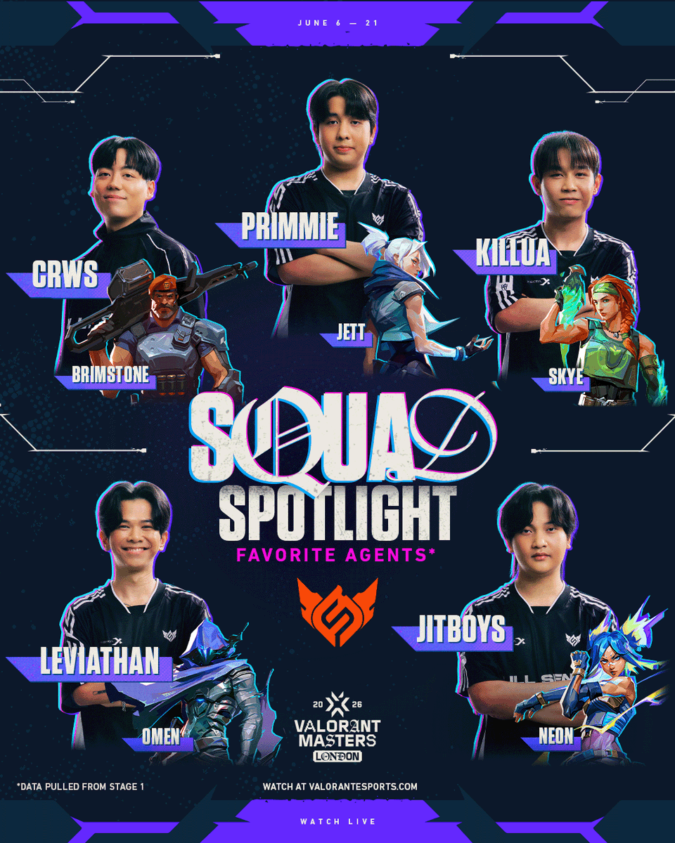 ValorantEsports's tweet photo. Their first ever #VALORANTMasters event.

Here's @fullsense_gg's favorite agents and gun skins! https://t.co/3yj19jTnwE