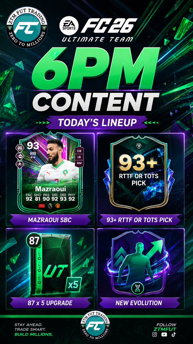 ztmfut's tweet photo. 6pm Content 

• Mazraoui SBC
• 93+ RTTF or TOTS Pick
• 87x5 Upgrade 
• New Evolution 

Follow For More 6pm Content https://t.co/zREYCSD6Ig