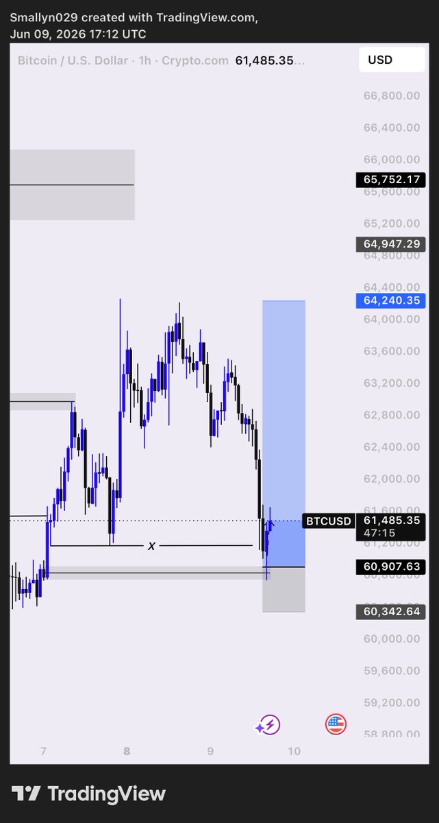 Smallyn29's tweet photo. BTC😑

God abeg mk I tp🥺🤲🏼 https://t.co/p416S9KNuT