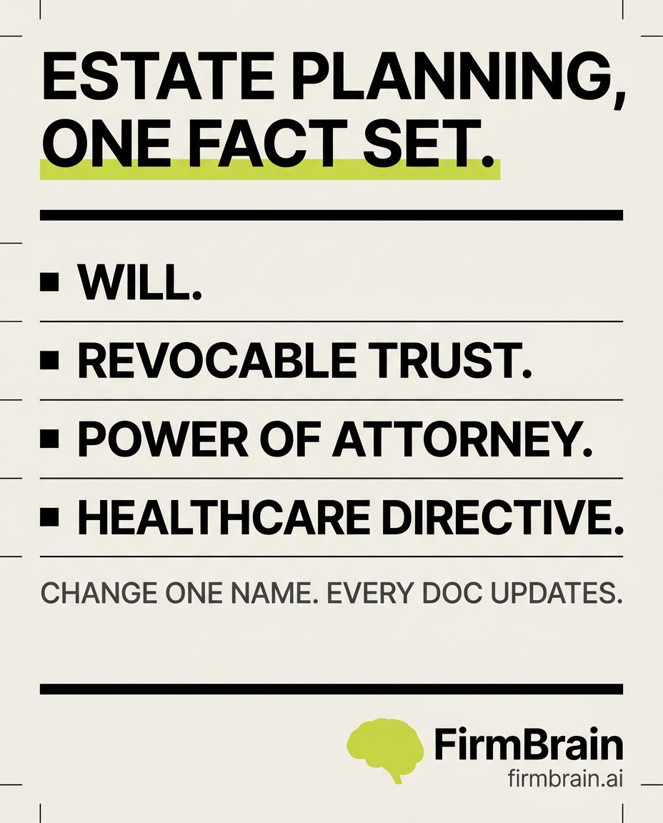 FirmBrain's tweet photo. Estate planning runs on one fact set drafted forty ways. Names, fiduciaries, assets, contingencies, repeated across will, trust, POA, healthcare directive.

We rebuild it so the fact set lives once. Change a successor trustee and every document updates. The whole package drafts itself in your format.

https://t.co/MvPpzvUJAC