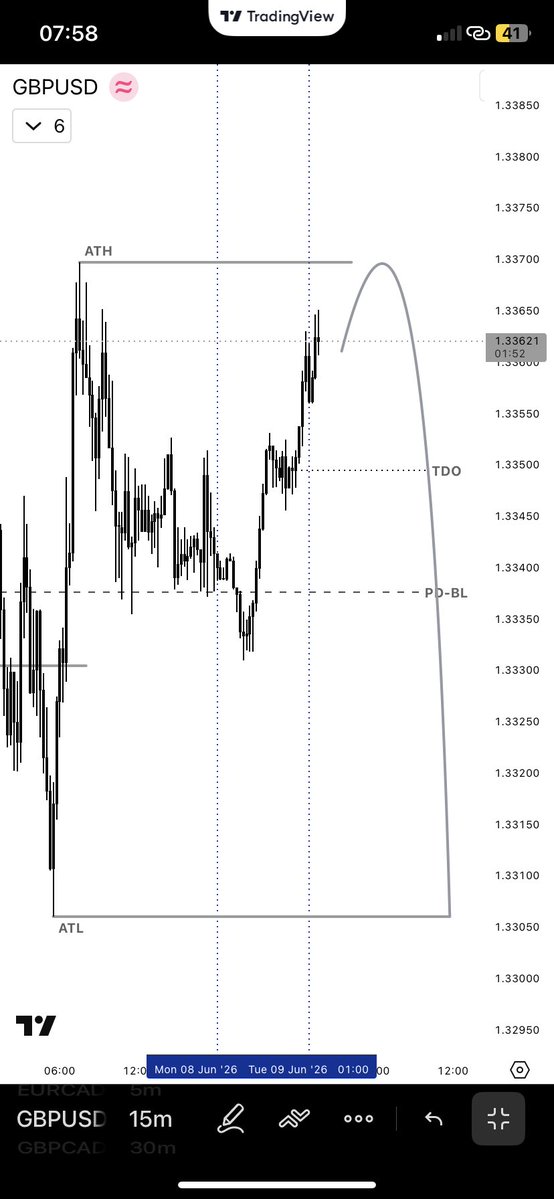 ict_seven's tweet photo. $NQ 

09/06/26💡

Credits:
@traderdaye @LethalityTrader https://t.co/13oqyJ2Wp6