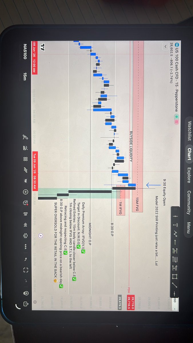 JCruz92343's tweet photo. @I_Am_The_ICT And here’s the 15M for anyone else curious… but don’t just look at this Go study it yourself and journal it with annotations like this! https://t.co/RxaHzUYm98