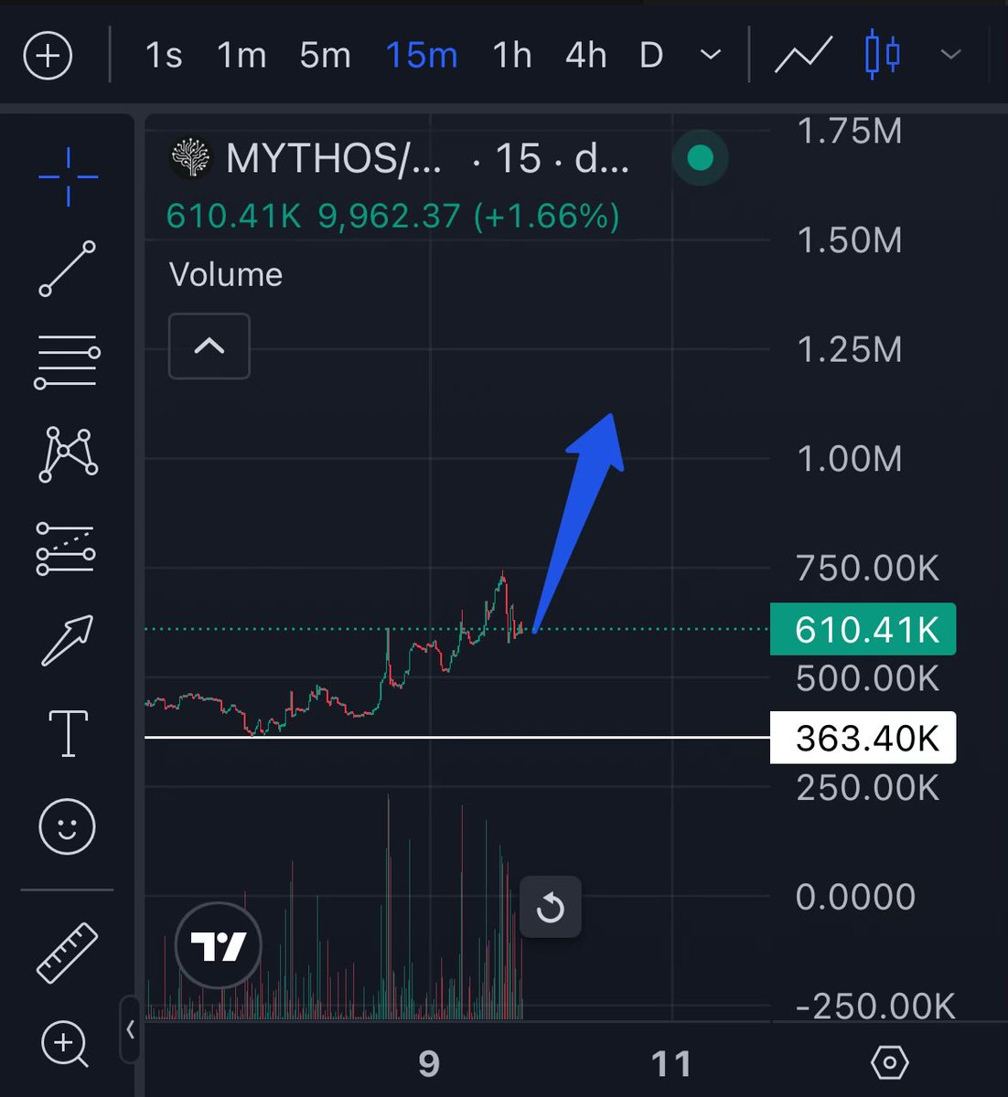 based_elnen's tweet photo. MYTHOS 5 LAUNCHED TO PUBLIC 🔥

This week will be fun for $MYTHOS holders.

I see new ATH possible. 

The narrative is strong and hot af rn. https://t.co/nB6eoSmQ3c