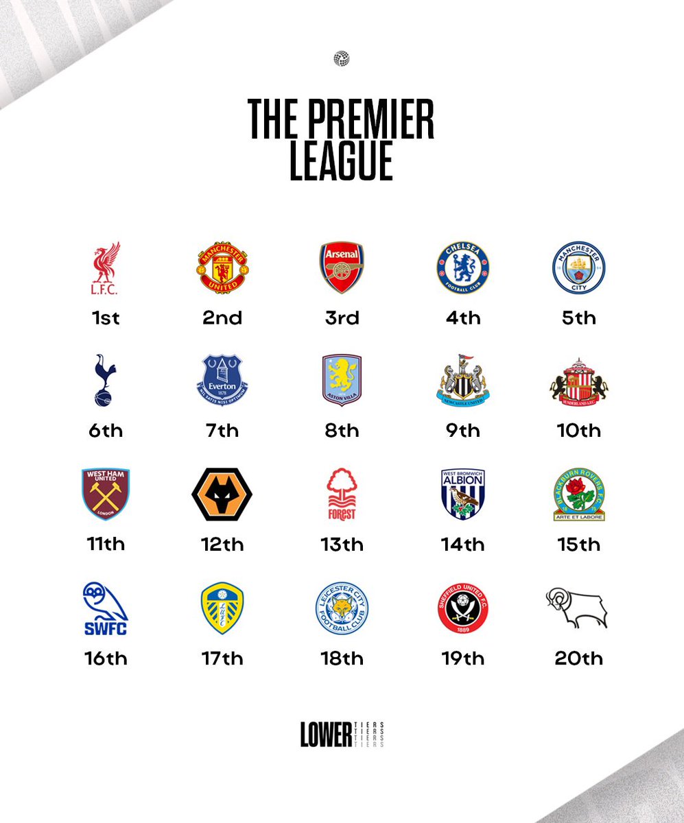 LowerTiers's tweet photo. All 92 Clubs in the 2025/26 EFL Ranked By Size 😳🔥 https://t.co/SbiFfLEHOA