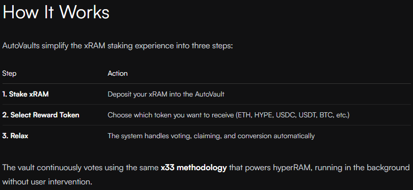RamsesExchange's tweet photo. Did you know Ramses offers "AutoVault" technology?

Simply stake your $xRAM in the AutoVault, and every epoch flip you get rewarded in $HYPE, $USDC, or $USDT0. 

Want more $RAM instead? Look into $hyperRAM which is a liquid staked version of $xRAM that compounds weekly! https://t.co/fF1gs8ws1j