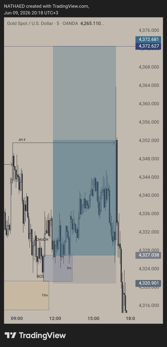NATHAXED's tweet photo. @losttrader6 Tf folks...
BE.....😡😡😡 https://t.co/vxNZwMV3ZD