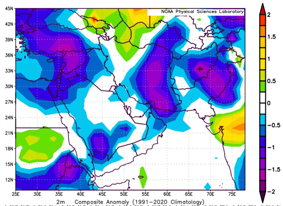 Statisticizer's tweet photo. #الشرق_الأوسط
توقعات #درجات #الحرارة بالثلث الاخير من الشهر الحالي:
بين  19-30 يونيو . 

محتمل تعمّق كتلة هوائية أبرد من المعتاد عبر منطقة الأناضول باتجاه بلاد الشام وشمال الجزيرة العربية خلال الثلث الأخير من الشهر الجاري، يرافقها تباين ملحوظ بين درجات الحرارة النهارية والليلية، مع ميل الأجواء نحو الاعتدال في أجزاء واسعة من الجزيرة العربية، بما في ذلك مناطق من جنوبها. 
في الخرائط المرفقة و هي عينة متحركة لمعدلات الحرارة عند مستوى 2 متر الارشيفية ضمن الثلث الاخير من يو نيو, اللون الازرق يشي بميل الاجواء للاعتدال و البرودة ربما ليلا . 

تباين الحرارة بين النهار و الليل يساعد بتفريغ المحتوى الحراري الكامن ضمن المباني و يساعد بتقليل احتمالات تشكل موجات الحر ضمن المدى الاسبوعي .

ومن المتوقع أن تسبق هذه الحالة فترة أكثر حرارة نسبياً خلال الثلث الثاني من الشهر، خاصةً في مصر وجنوب بلاد الشام (الأردن وفلسطين) بالتزامن مع فترة منتصف الشهر. ومع بداية الثلث الأخير، قد تميل الأجواء إلى الاعتدال، وربما البرودة النسبية، في وسط تركيا وسوريا وشمال بلاد الشام، قبل أن يمتد تأثير الاعتدال تدريجياً نحو شمال وجنوب وجنوب شرق الجزيرة العربية لاحقاً.

والله أعلم.

📌 هذه النشرة احتمالية ليست حتمية يفضل مقارنتها بنماذج توقع الطقس التشغيلية  GFS & ECWMF قرب نهاية الشهر ، 
تم إعدادها الجزء الحسابي باستخدام تطبيقات الإحصاء والذكاء الاصطناعي من قبل كبير المبرمجين والإحصائيين السيد محمد الخطيب، عبر منصة الهدهد للخدمات الإحصائية والبحوث .

🌐 https://t.co/4PftHqD0mL