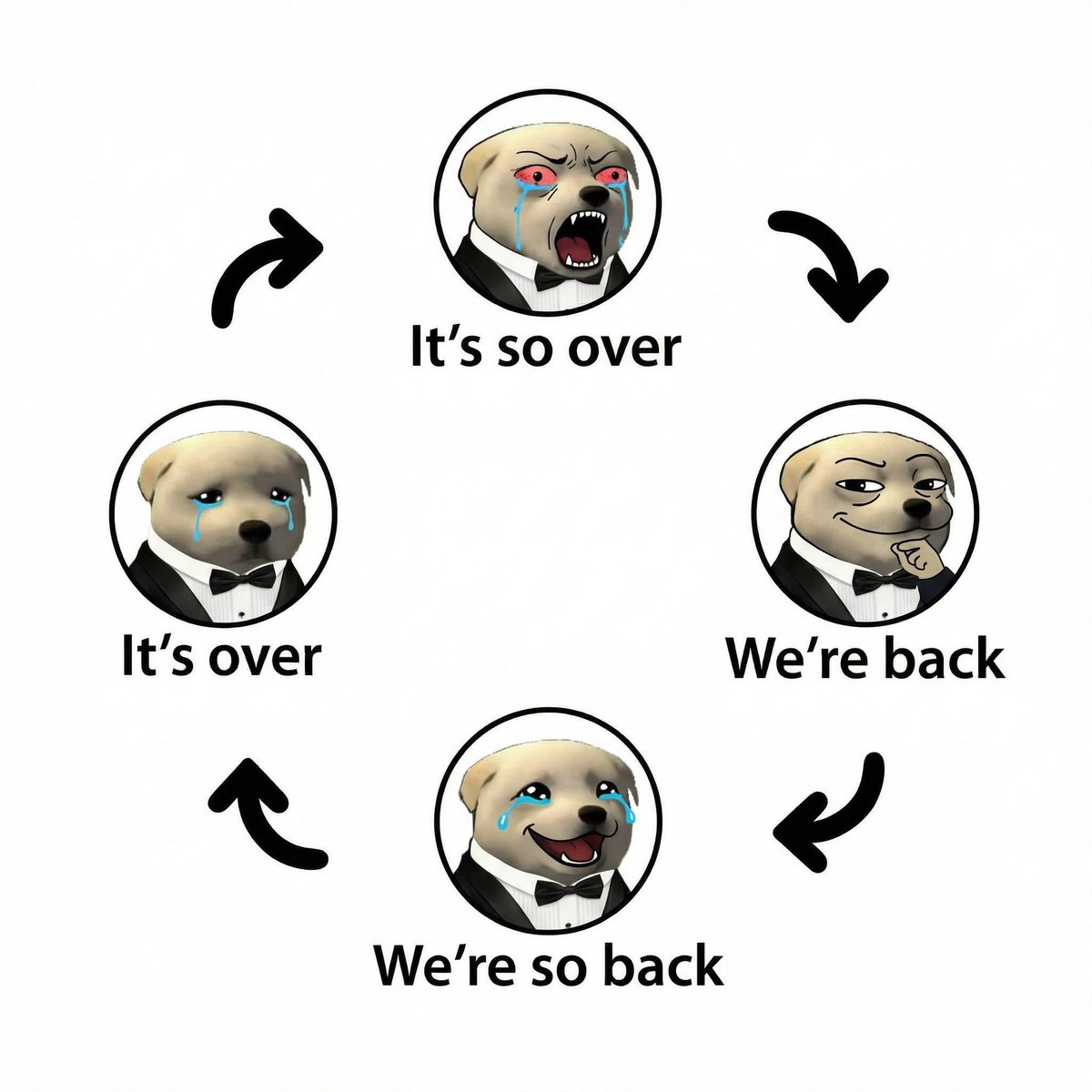 MonBurnBank's tweet photo. @inuijuzo7 @Weissguy100 @blknoiz06 The cycle continues https://t.co/soQm3Fo7ST