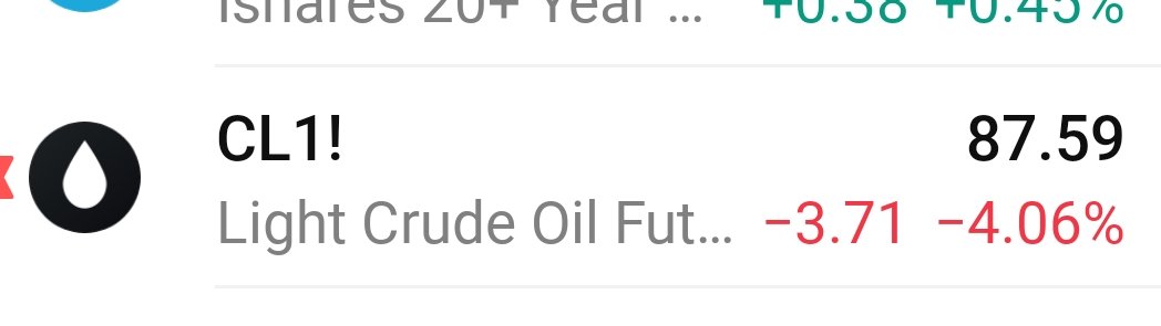 LiveFreeDammit's tweet photo. @HormuzLetter Oil is down 4%.

Where are you getting your info from? https://t.co/QmAXMviNRM