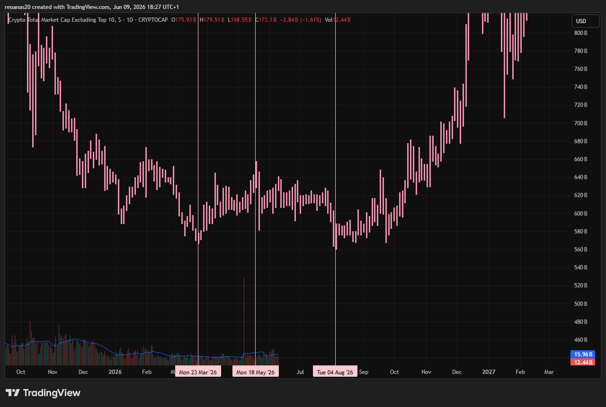reo_anas's tweet photo. $others chart  
more details, i see everything just try to see it  
 #stocks #StockMarket $sol $xrp #crypto #btc #altseason $xau #Binance #data #trump #Futures #layer https://t.co/aT3zphpz4c