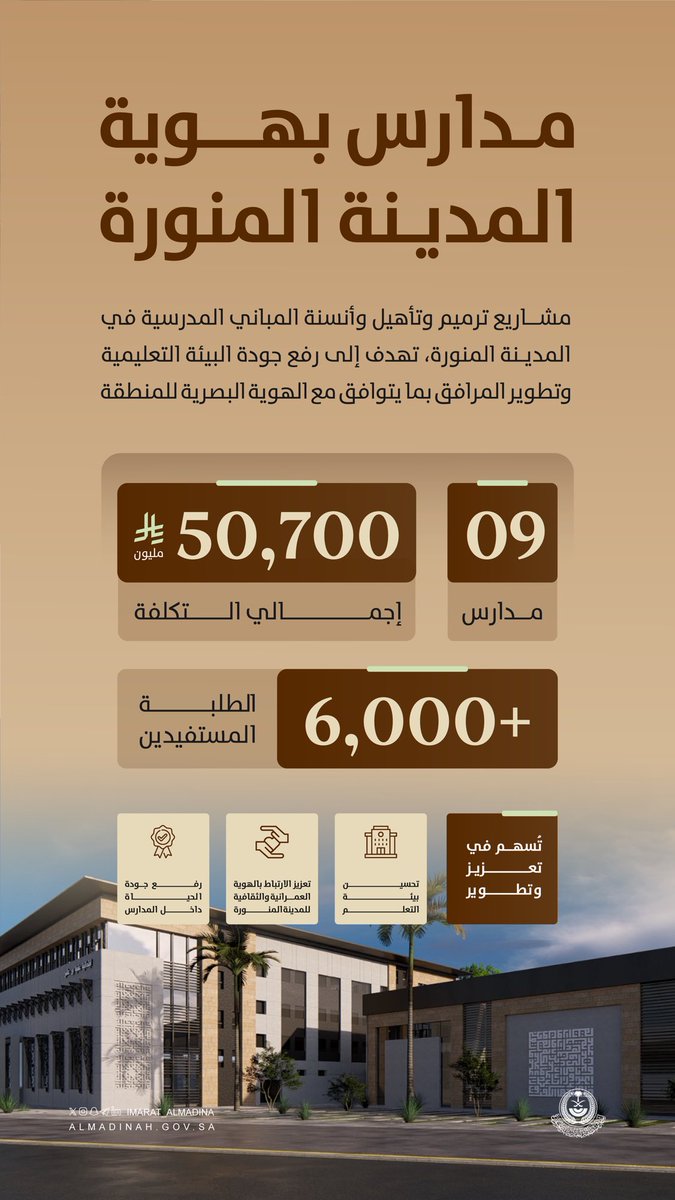 imarat_almadina's tweet photo. بدعم سمو أمير منطقة ⁧#المدينة_المنورة⁩ ، تتواصل مشاريع تأهيل وأنسنة المدارس؛ بما يسهم في تعزيز الهوية البصرية والارتقاء بالبيئة التعليمية . https://t.co/dh3OlzeUzm