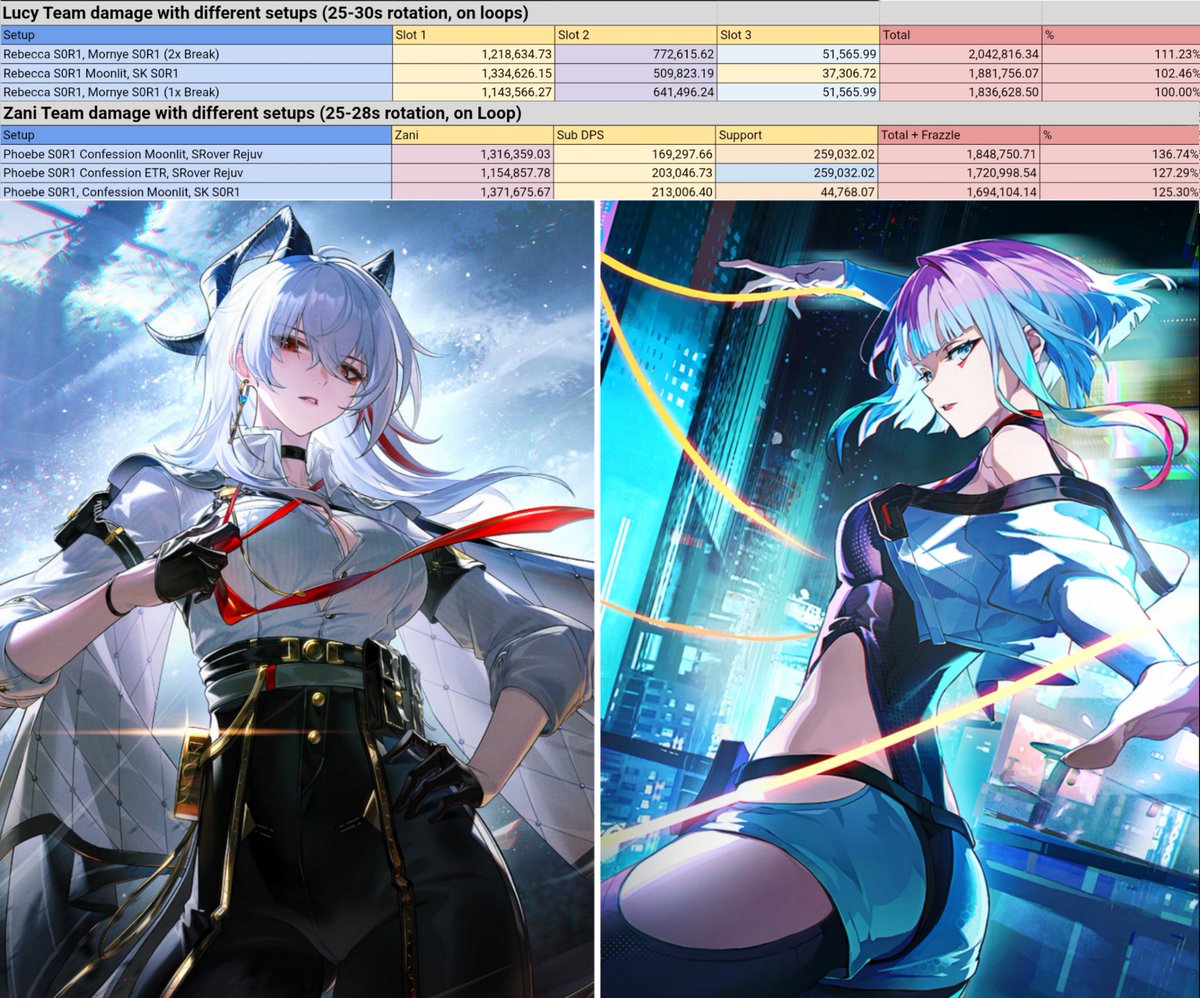 wuwaguy's tweet photo. Well... In the end, It turns out that there is 
no powercreep to Zani even after a year. 
Her potential team still remains on TOP :3

#WutheringWaves #WuWa #鳴潮 #WuWaCollection #WuWaAnniversary https://t.co/EsJDUevYEN