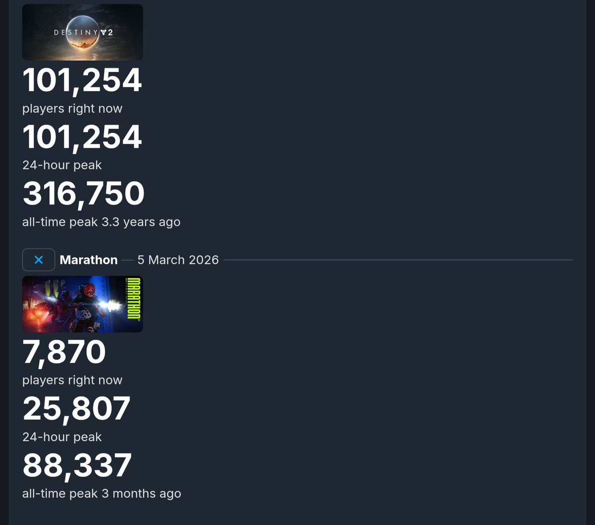 TheBoneShackles's tweet photo. I really really like Marathon, but @Sony and @PlayStation are making a MASSIVE mistake https://t.co/Yks0X65pbQ