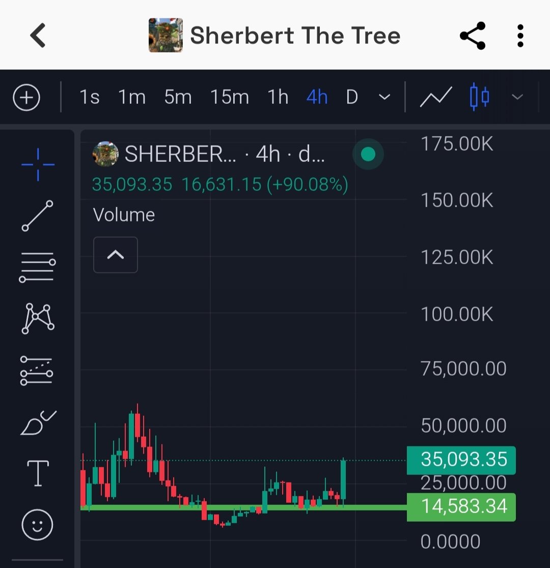 C_WolfHost's tweet photo. #Sherbert %50 ๐
5HoWa7E5ZJBMPzrvu1WXKjicpqQTXkaTKMVC9Je8pump https://t.co/4EmeQJNH77