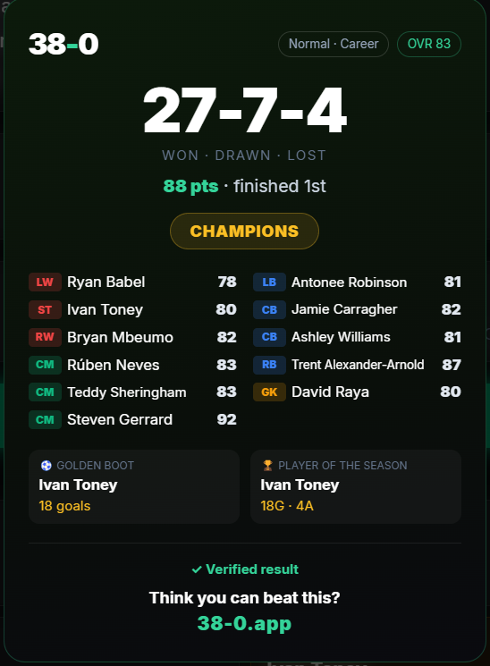 Diefaprtm's tweet photo. @strootsys sulit stroot, selalu dpt pick tim championship https://t.co/VvjIwxccTw