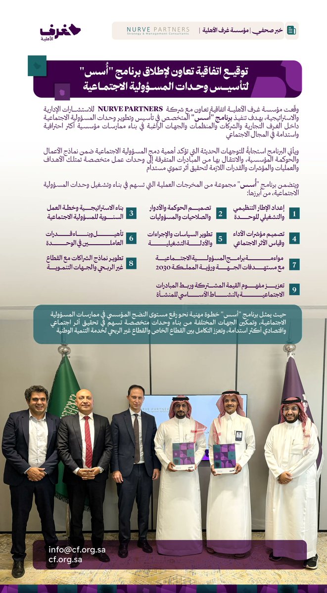 cf_orgsa's tweet photo. وقّعت #مؤسسة_غرف_الأهلية اتفاقية تعاون مع @NurvePartners لإطلاق #برنامج_أُسس، الهادف إلى تأسيس وتطوير وحدات المسؤولية الاجتماعية في الغرف التجارية والشركات والجهات المختلفة وفق أفضل الممارسات المهنية.

يسهم البرنامج في بناء الأطر التنظيمية والحوكمة، وتطوير الاستراتيجيات ومؤشرات الأثر، وتعزيز مواءمة المبادرات مع مستهدفات #رؤية_السعودية_2030، بما يرفع كفاءة واستدامة الممارسات المجتمعية ويعزز مفهوم #القيمة_المشتركة.

#المسؤولية_الاجتماعية #القطاع_الخاص #القطاع_غير_الربحي #الاستدامة #غرف_الأهلية