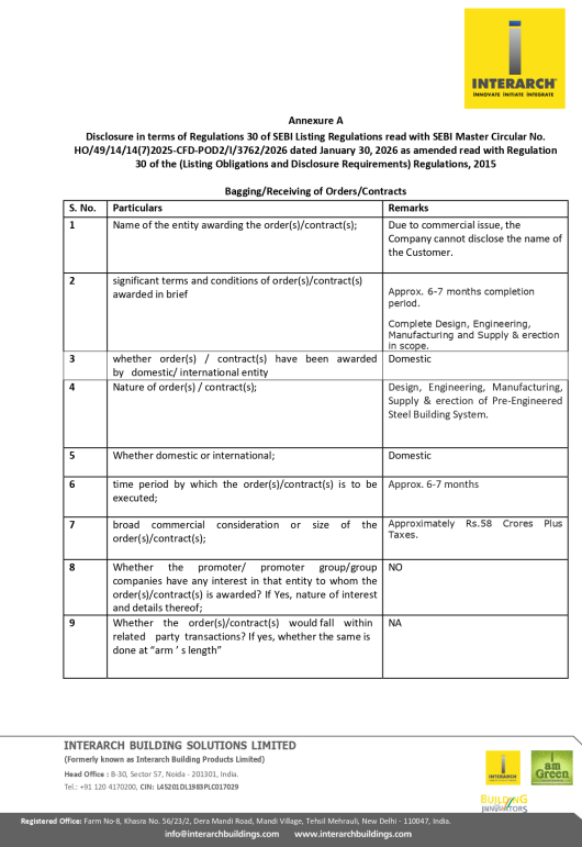 alkeshthakkar's tweet photo. DATED : 09/06/2026
#INTERARCH - 1723.10
we wish to inform you that the Company has secured an order from a customer. The name of the customer cannot be disclosed at this stage due to confidentiality and commercial considerations. order Approximately Rs.58 Crores https://t.co/CgHUdvgOey