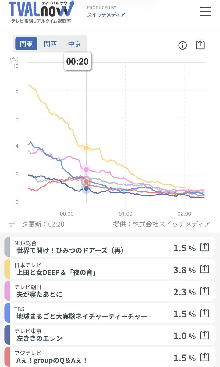 まあまあ検討してるぞ