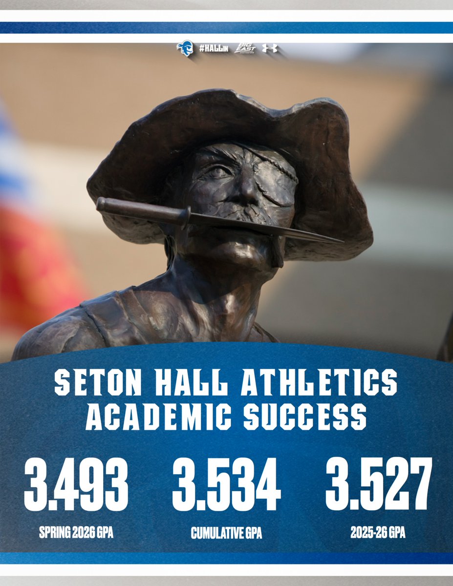 SHUAthletics's tweet photo. Congratulations to our student-athletes on another fantastic showing in the classroom!

Full details: https://t.co/VtrS2Yweuy

#HALLin https://t.co/4jZrhxfQoL