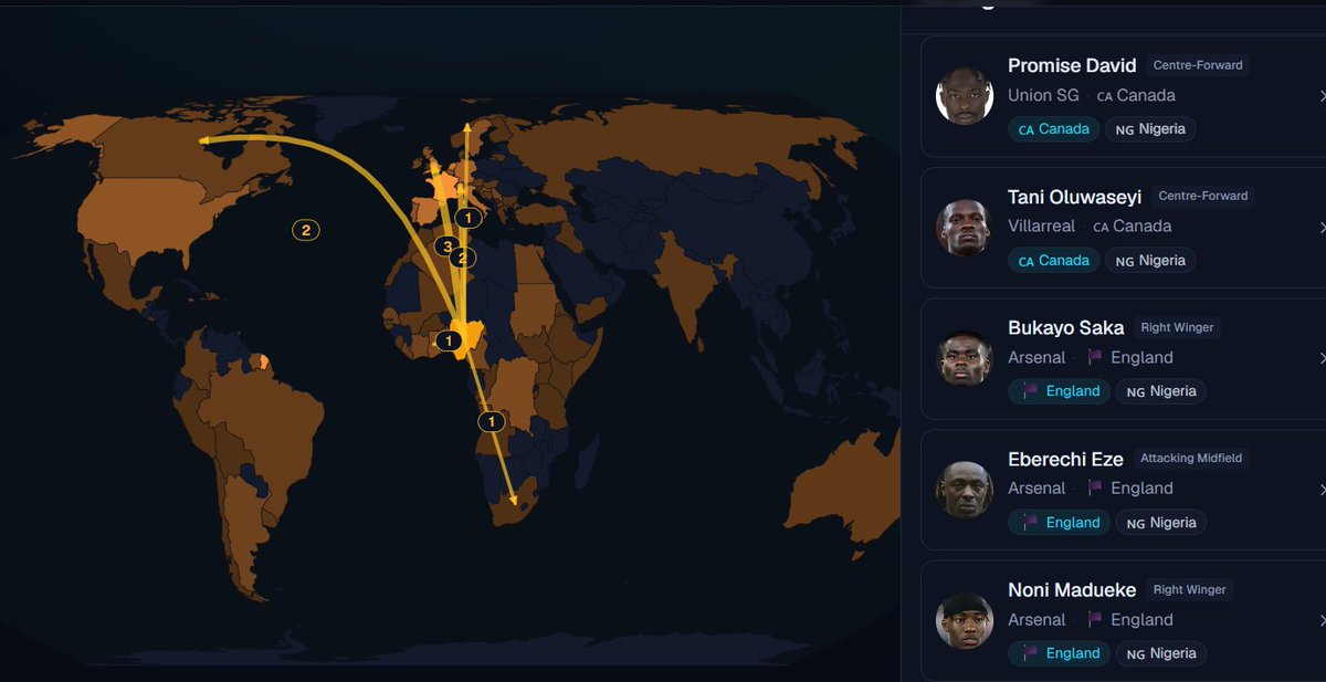 HamillSamuel's tweet photo. 42% of players in the #WorldCup hold 2+ nationalities (528 of 1,244).
I made a website where you can track the #citizenship of each #footballer in the World Cup. It also has a game where you can guess the citizenship of players.
https://t.co/fuCBGGrHQS https://t.co/nX2J5siHX7