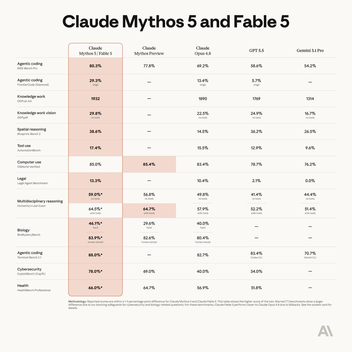 detroxff17's tweet photo. There is ain't no way man ...

Mythos 5 is an absolute banger https://t.co/bHRg3y5pwk