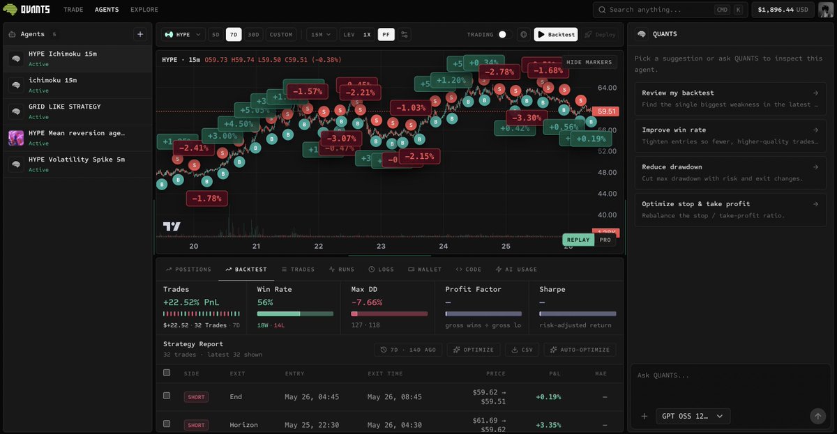quantsfi's tweet photo. v0.8 Release Deployed🧠

Trading Agents📈
• Agents now auto-trade real orders on Pacifica (not just paper signals)
• Per-agent wallets + sub accounts isolate funds and trades
• Manually close positions and cancel agent orders in-app
• Slack alerts on every agent trade execution and failure
• Smarter signal thresholds so agents act instead of idling on "watch"

Agent Chat🤖
• Chat now sees the agent's live state + recent price action
• Chat history persists across refreshes
• Per-agent AI usage/token tracking

Community & Templates🧑‍🤝‍🧑
• Publish strategies to a community feed others can clone
• Import TradingView (Pine) strategies as ready-to-run agents

Backtesting & Charts📊
• Dedicated Backtest and Trades tabs on the agent page
• Restored buy/sell markers, proper zoom, and custom date ranges
• "Ask AI" button snaps the chart into chat

Mobile & Studio UI📱
• Agent Studio is fully mobile-responsive (incl. mobile Settings tab)
• Backtest opens in a drawer; tablet/mobile layouts fixed
• Tabs reorganized into a cleaner metrics-grid style

Admin🤓
• Agent debug view: generated code, live signals + indicators, trading status
• Copy prompt/code, edit run interval, regenerate code

Reliability & Polish👾
• Auto-recovers from stale-chunk load errors
• Fixed agent execution throttling/concurrency
• Order-sizing, open-orders, and balance display fixes

Only on @pacifica_fi