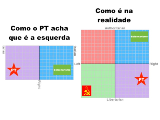 cappeca's tweet photo. @JoseR1918 @Flatrabalhismo Eu chamo PT de direita mesmo. https://t.co/snlqHoESc2