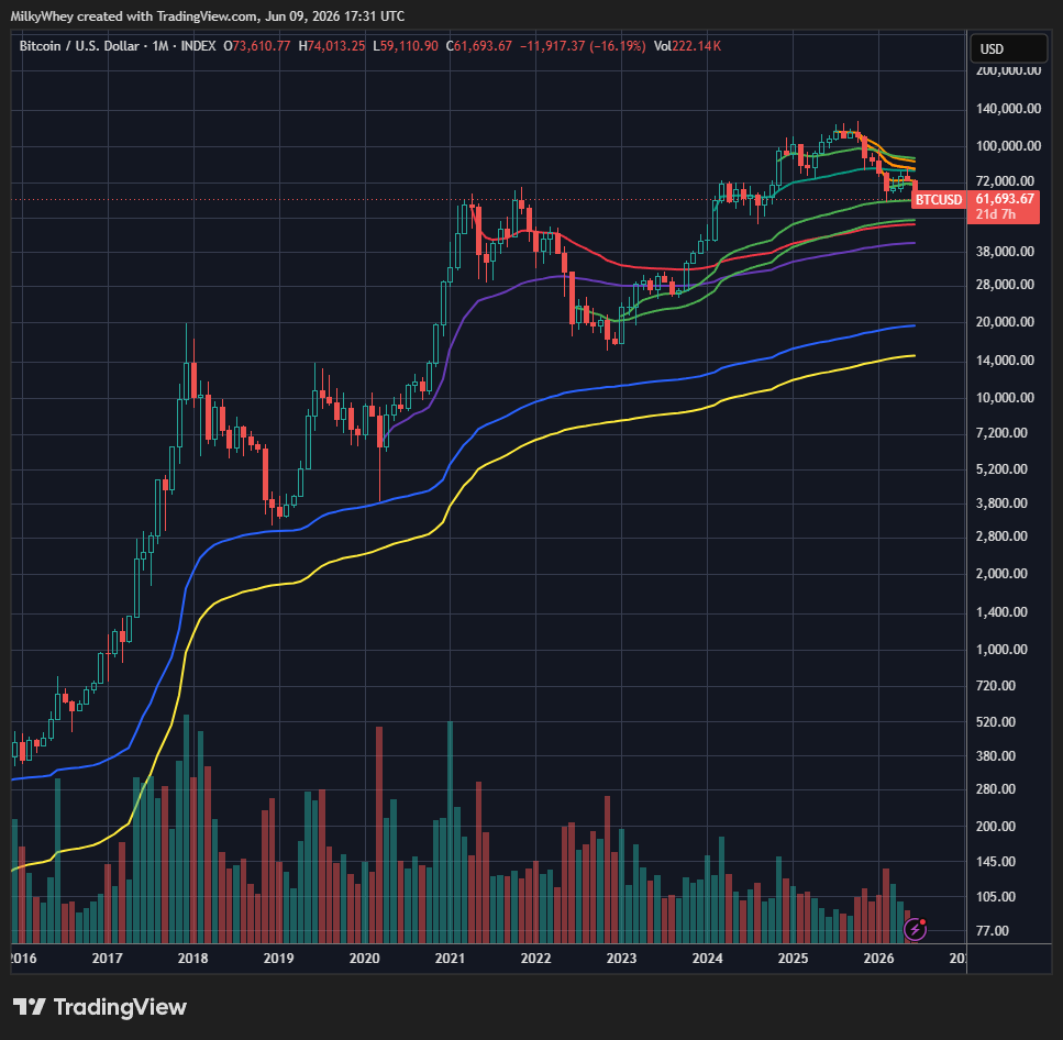 Zandertrade's tweet photo. $BTC $ETH $SOL $LINK Crypto. I am still bullish long term, coming into interesting prices. Given my data is accurate, big contingency. 40k's/1050/44/4s near eoy btc/respectively is current cycle case. But I have been bidding spot here for bounce with tight risk. Lower bids remain https://t.co/dK5CWUpBbt