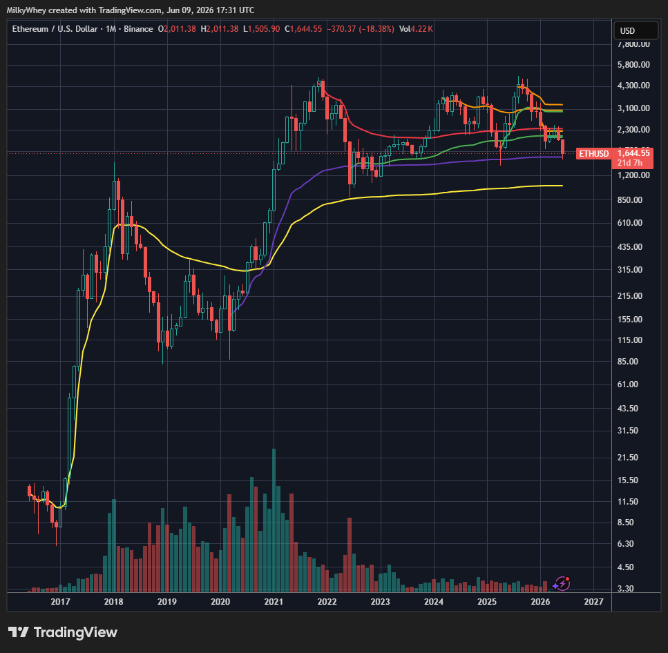Zandertrade's tweet photo. $BTC $ETH $SOL $LINK Crypto. I am still bullish long term, coming into interesting prices. Given my data is accurate, big contingency. 40k's/1050/44/4s near eoy btc/respectively is current cycle case. But I have been bidding spot here for bounce with tight risk. Lower bids remain https://t.co/dK5CWUpBbt