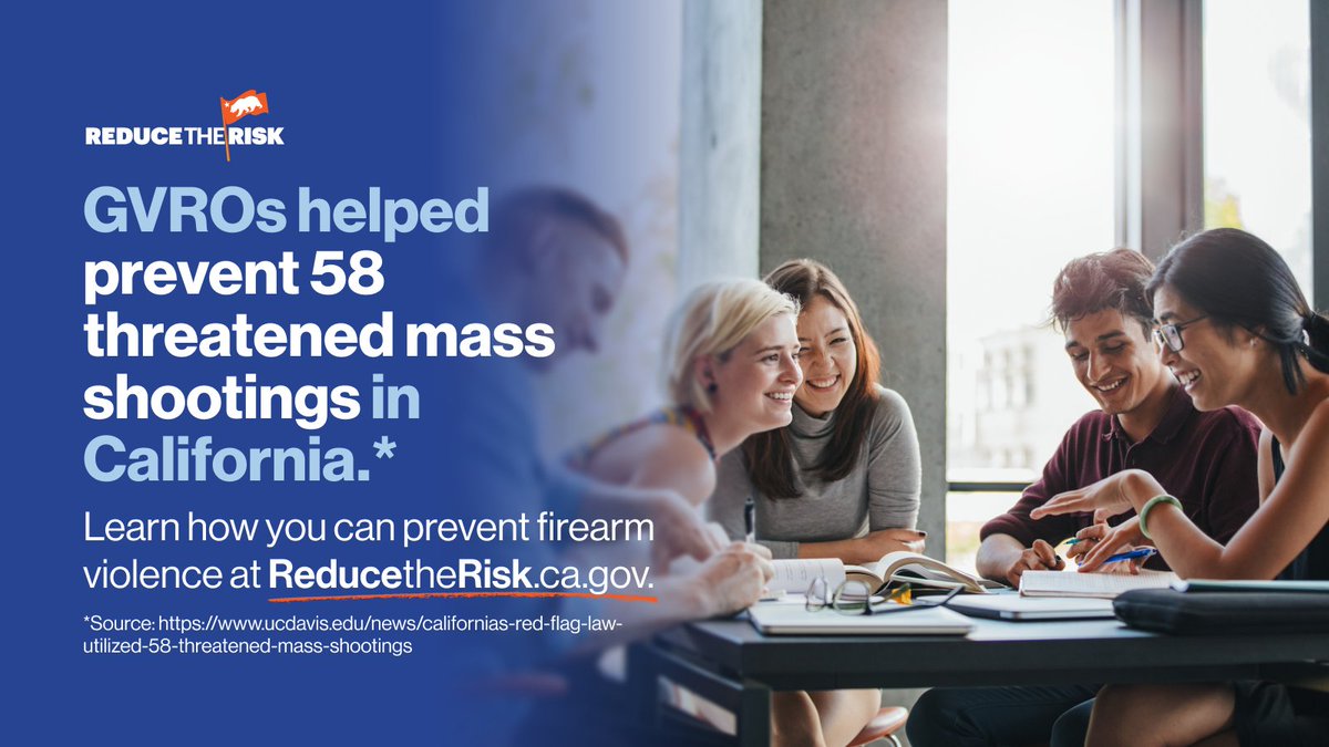 Graphic with the Reduce the Risk logo and text stating “GVROs helped prevent 58 threatened mass shootings in California,” followed by a call to action to visit ReducetheRisk.ca.gov. Below the text, a group of people sit around a table reviewing papers together in a bright indoor space.