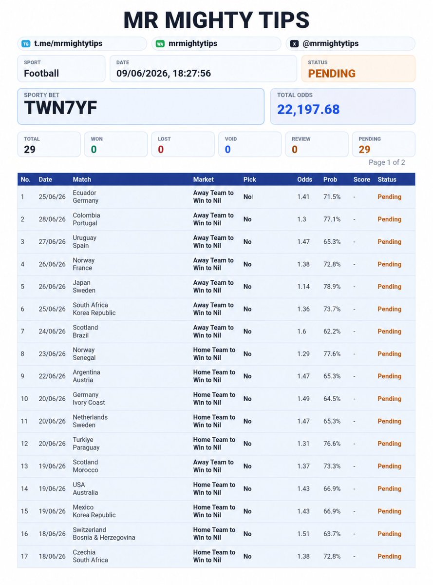 mrmightytips's tweet photo. More favourable pick 

Code 👉 TWN7YF https://t.co/ad1pDsTgIB