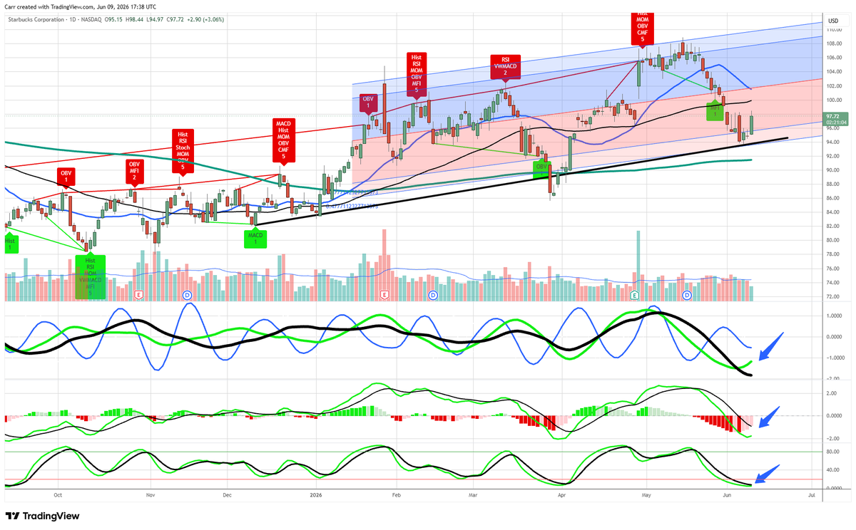 DrStoxx's tweet photo. @NEWTRADE: LONG 1/4 SIZE $OOMA 17.07.  STOP 15.4.  TARGET 21.5.  SEE BELOW ABOVE. https://t.co/YU9CdbKj3n
