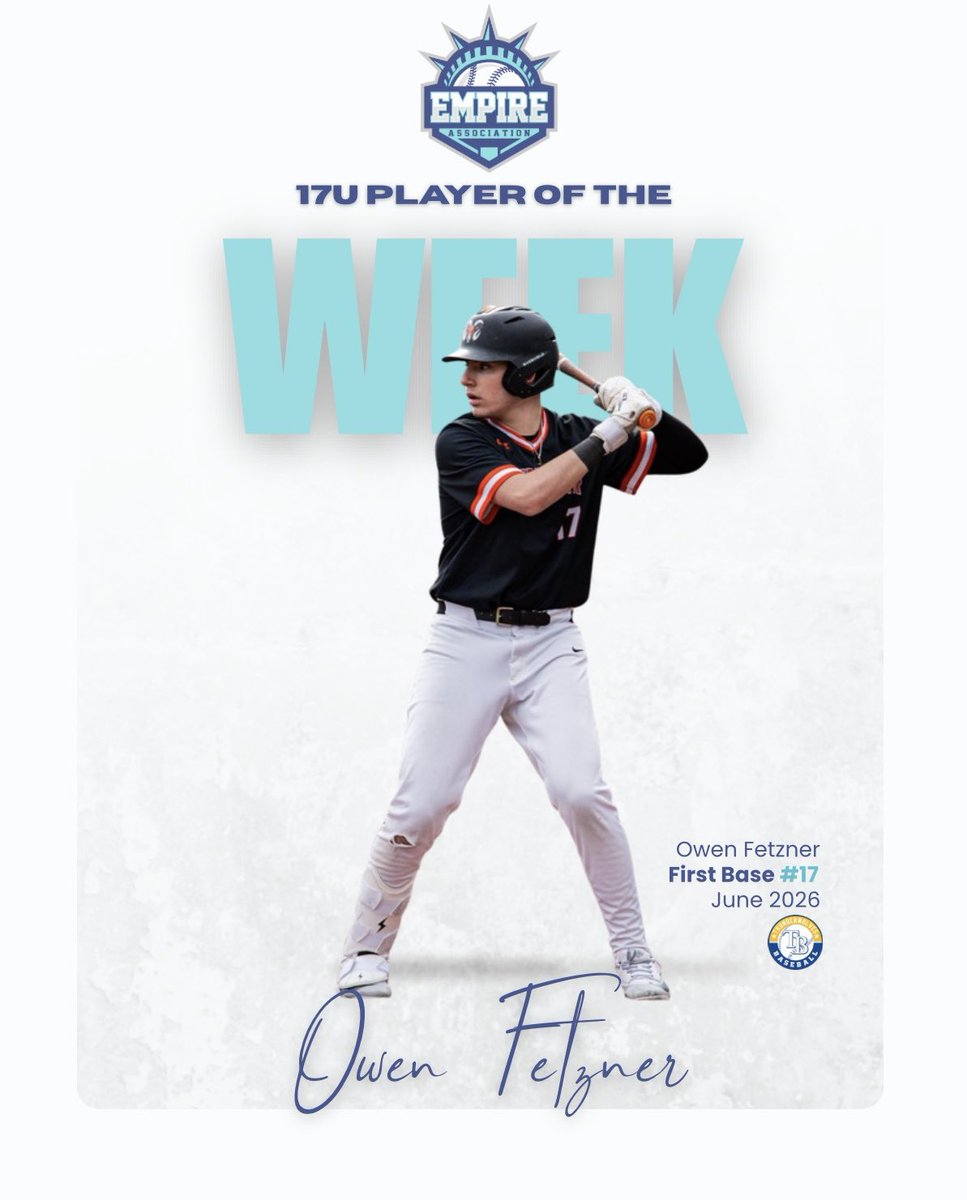 EmpireShowAssoc's tweet photo. 17u Weekly Awards...

🏅Player of the Week - Owen Fetzner
🏅Pitcher of the Week - Colton Lewis

Weekly standouts - https://t.co/mrM5q3Sy8X https://t.co/dsPzsgio4D