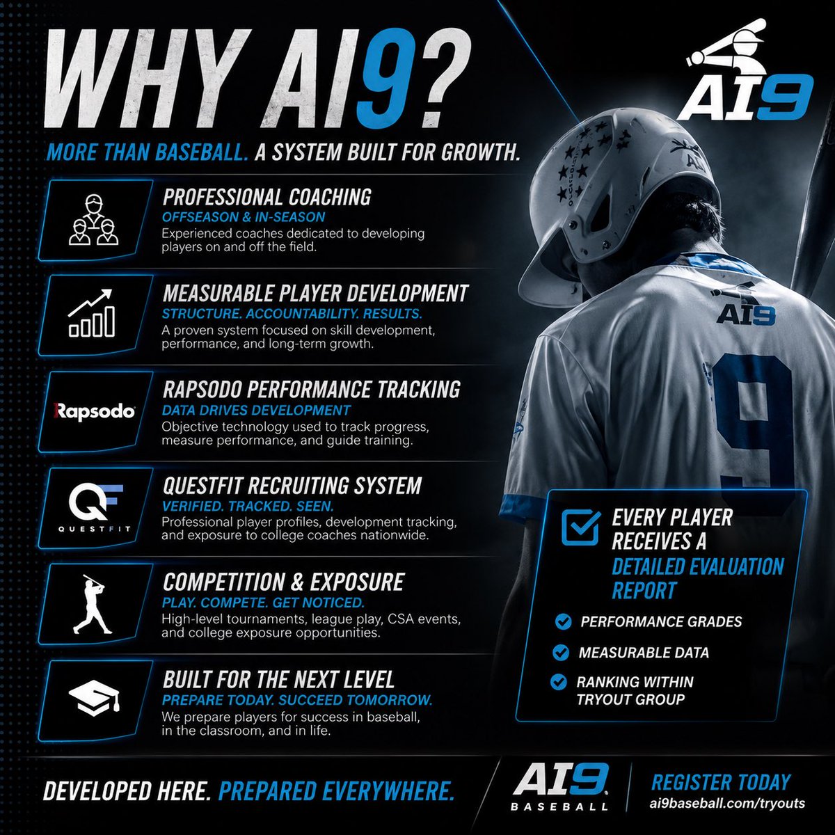 AI9baseball's tweet photo. More than baseball. A system built for growth.

✅ Professional coaching
✅ Measurable development
✅ @rapsodo tech
✅ @QFitBaseball recruiting
✅ Competition

📈 Verified Data
📊 Real Development
🎯 Long-Term Growth

Developed Here. Prepared Everywhere.
https://t.co/ovwCQRC3Ms https://t.co/203364T5f8