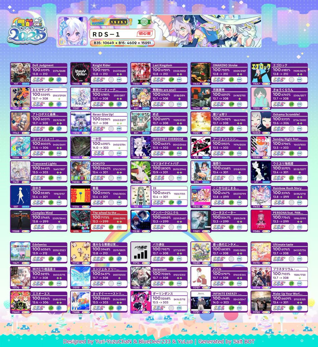 RDS_____1's tweet photo. DX2024➡️DX2025
时间好快啊😗 https://t.co/lWXI3weJ5p