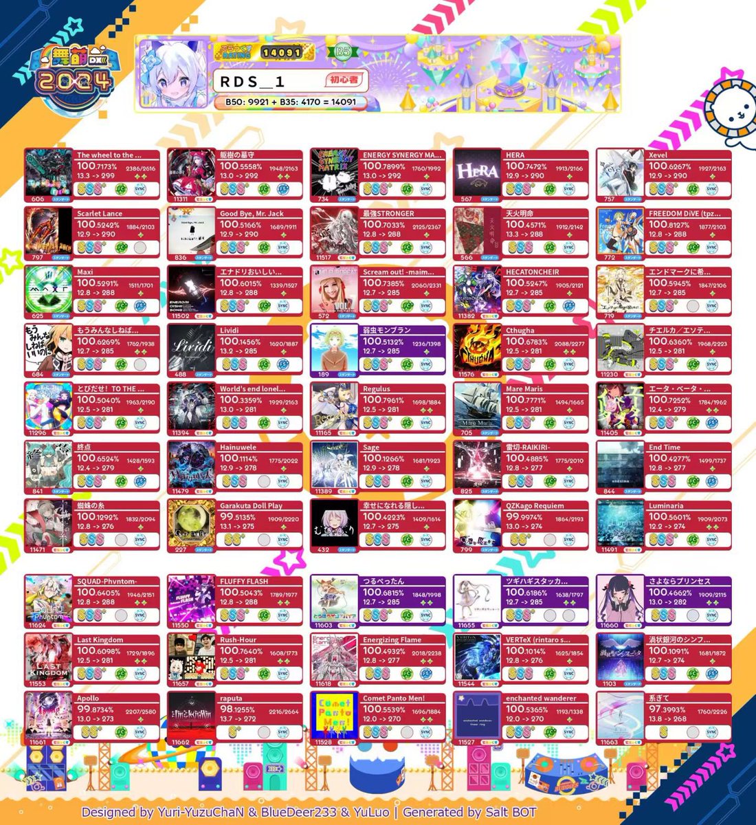 RDS_____1's tweet photo. DX2024➡️DX2025
时间好快啊😗 https://t.co/lWXI3weJ5p