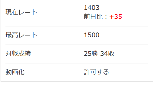 UNIBURA_sub's tweet photo. 連勝ストップしたのでここで終了なんとか1400に戻せましたここからは上げるだけです https://t.co/GlLuiGHbFF