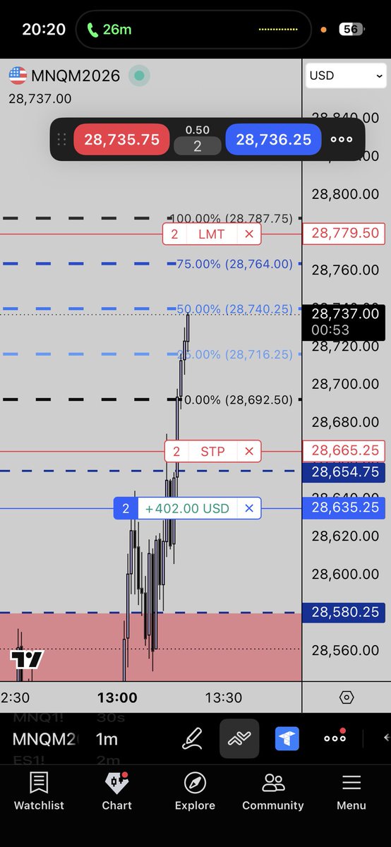 IntoRisk's tweet photo. Caught the exact top at 29.844 also. All accounts up good today. On big volume trades there is a secret sus ....

Just with 2 micros i did 1k trade and i missed the whole move down because i was playing cs. 

I am failing a lot still but the markets won't take away my mind... https://t.co/xiHySL97NR