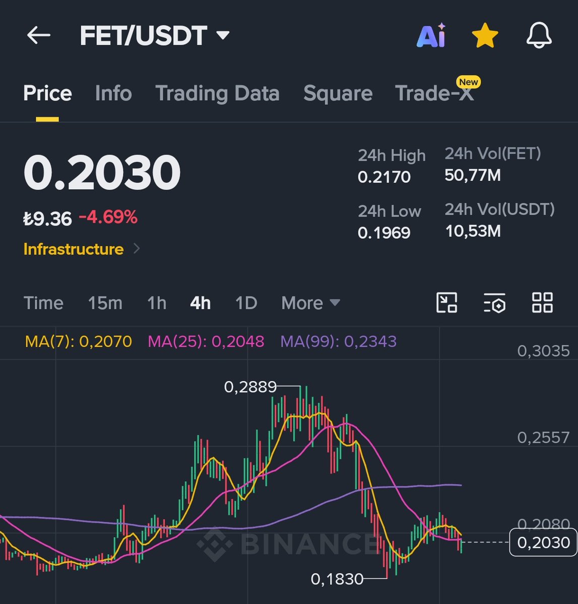 KekiusElonus's tweet photo. $FET PROJESİNİ HAFİFE ALAN YANILIR....

YAPAY ZEKA ALANINDA TEKEL KURACAK BİR PROJE.

SEPETİMİNDE EN GÜVENDİĞİM PROJELERDEN BİRİ.

0.60$ KISA VADEDE KAÇINILMAZ BİR HEDEF BENİM İÇİN.

KORKMUYORUM.HOLD BEKLİYORUM 🚀🔥 

ZAMANI GELİNCE CT FET FET DEMEYE BAŞLAYACAK. https://t.co/6dmGabfExh