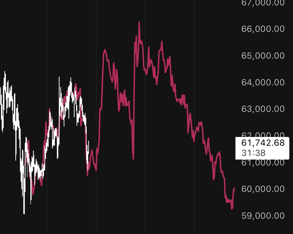 fwogitect's tweet photo. $BTC
Inverse DXY update
Following along nicely https://t.co/zPex7ikmX2