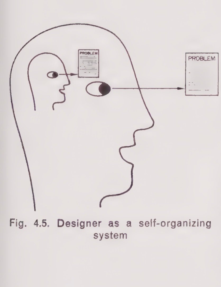 0xTLS's tweet photo. John Christopher Jones, Design Methods https://t.co/3JABn4LepW