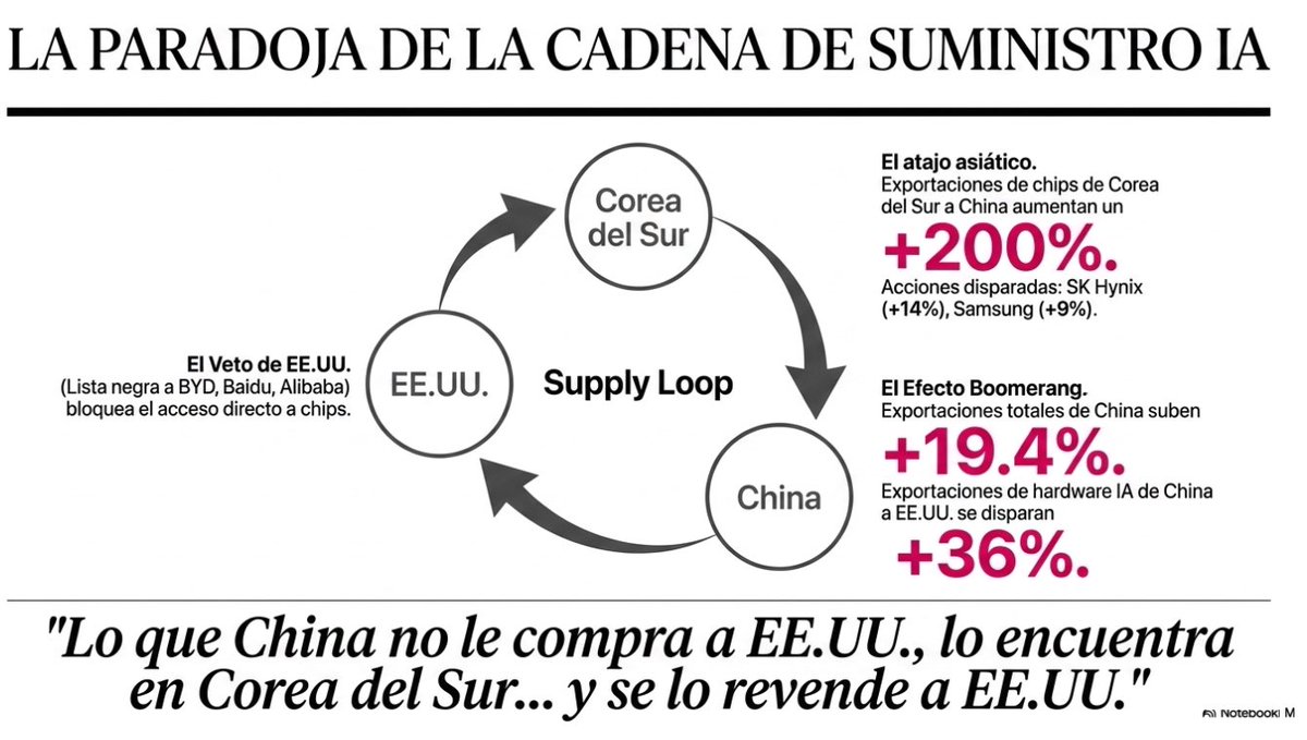 Market_iando's tweet photo. Junio 9/26

#marketing #sale #advertisind #retail #market #franquicias #consumomasivo #commodities #Bolsadevalores #Economia #acciones #rentavariable #Bursatil #Rentafija https://t.co/Wk1S9lTrny