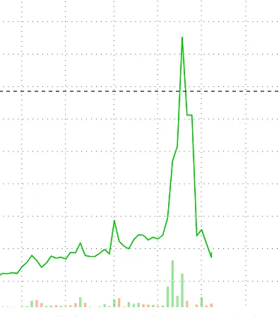 GregMusk2026's tweet photo. @moonmarket Yes, but there is one that is one that actually has news, $MTEN. Major correction dUE om $MTEN - This guy has 30k followers https://t.co/DMy8U36mTY