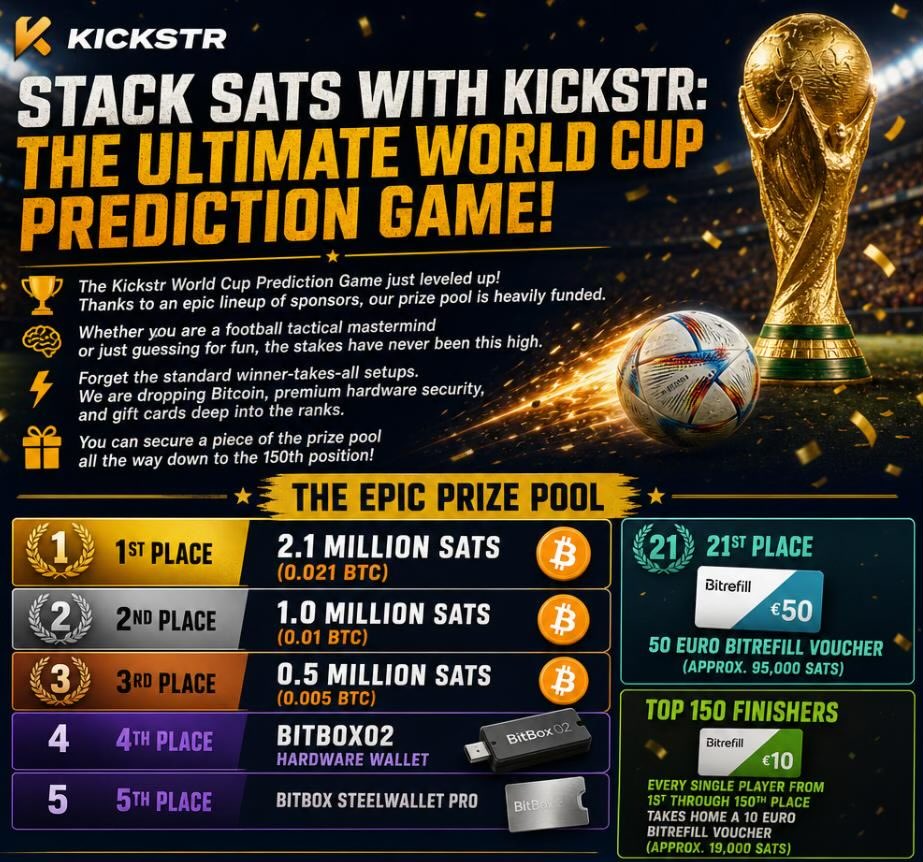 _einundzwanzig_'s tweet photo. Stack Sats with Kickstr: 
The Ultimate World Cup Prediction Game!

The Kickstr World Cup Prediction Game just leveled up! Thanks to an epic lineup of sponsors @BitBoxSwiss and @bitrefill , our prize pool is heavily funded. Whether you are a football tactical mastermind or just guessing for fun, the stakes have never been this high.

Forget the standard winner-takes-all setups. We are dropping Bitcoin, premium hardware security, and gift cards deep into the ranks. You can secure a piece of the prize pool all the way down to the 150th position!

The Epic Prize Pool
1st Place — 2.1 Million sats (0.021 BTC)
2nd Place — 1.0 Million sats (0.01 BTC)
3rd Place — 0.5 Million sats (0.005 BTC)
4th Place — BitBox02 Hardware Wallet
5th Place — BitBox Steelwallet Pro
21st Place — 50 Euro Bitrefill Voucher (approx. 95,000 sats)
Top 150 Finishers — Every single player from 1st through 150th place takes home a 10 Euro Bitrefill Voucher (approx. 19,000 sats)!

Join the Action
Support the decentralized Nostr network, push Bitcoin adoption forward, and prove your football knowledge on the global stage.