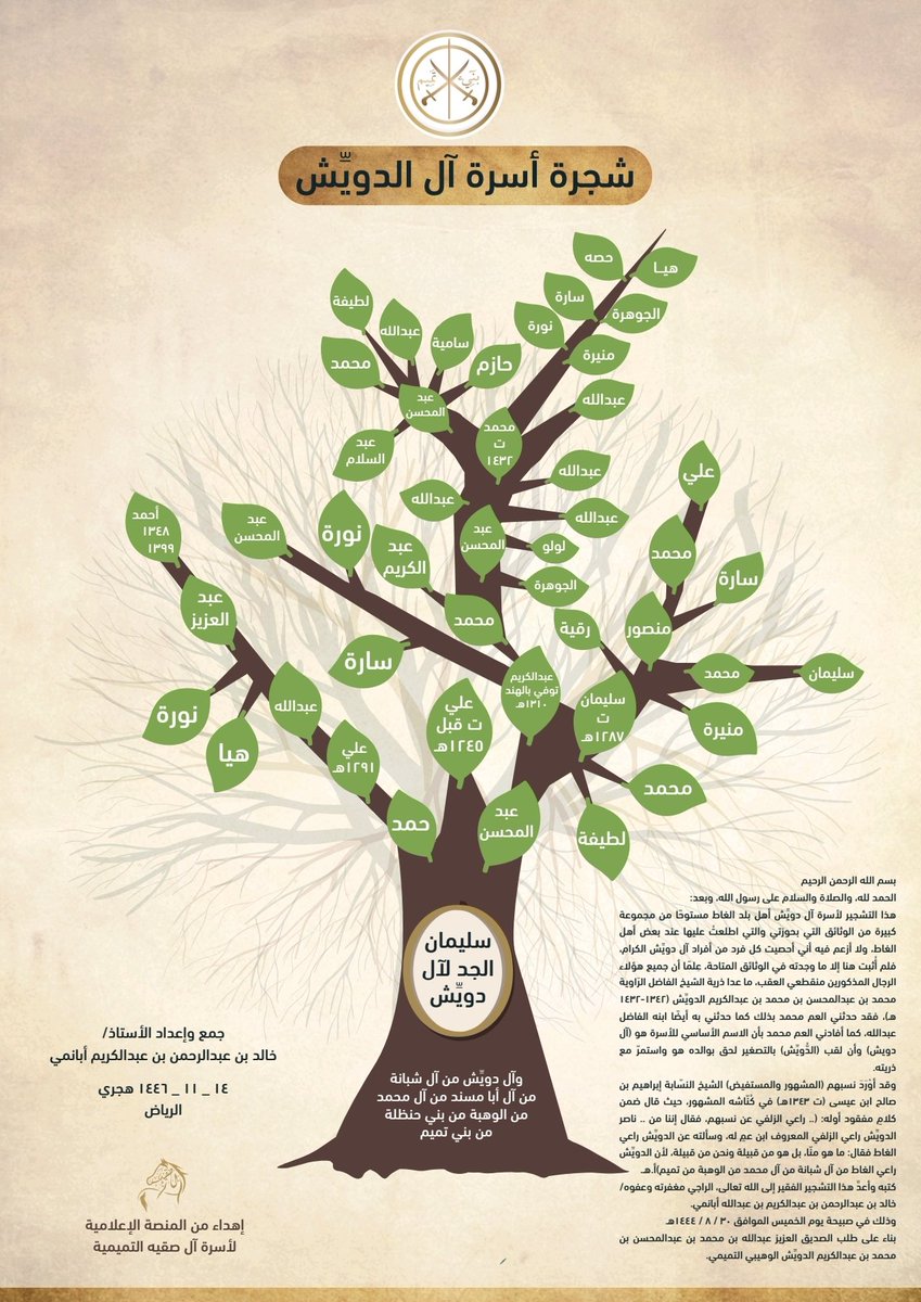 alwhabah9's tweet photo. شجرة أسرة الدويِّش أهل الغاط، من آل شبانة من آل أبا مسند من آل محمد من الوهبة من بني حنظلة من بني تميم. 

جمع وإعداد الأستاذ الباحث القدير: خالد بن عبدالرحمن بن عبد الكريم أبانمي. 

تصميم الشجرة: إهداء من المنصة الإعلامية لأسرة آل صقيه الإعلامية. 
#المشجرات_الوهبية_التميمية https://t.co/NBfI1dqIxy