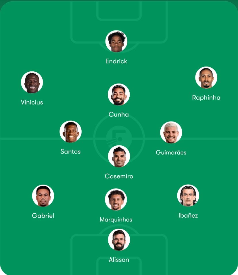 Retjackson99's tweet photo. Essa seria mh escalação
Obs: Neymar quando estiver apto pega a vaga de Matheus cunha https://t.co/GTFmKz3P3p