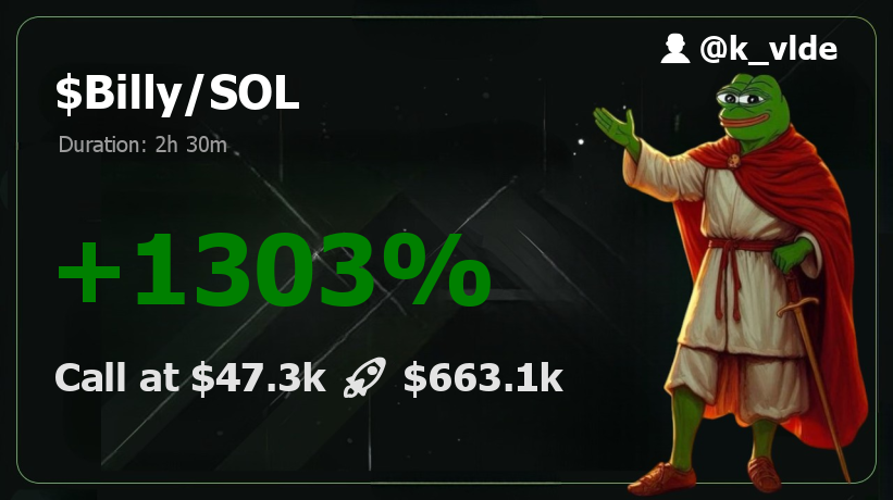 k_vlde's tweet photo. 📣💯🚨 Billy | $Billy - Solana’s new headline act!

#Billy 14.0x  💹 $47.3k  🚢  $663.1k and riding high and catching all the gains! 🌊💸

🤑 Pump at: https://t.co/VcKzwdknqj

#SolanaNFTs #Solana #BuySignal https://t.co/yvWwIv4LCB