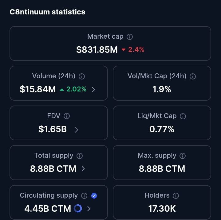 Cryptoinv16's tweet photo. c8ntinuum Early Access is still LIVE and remains the main entry point before the full SuperApp launch,

Go To: https://t.co/PGUhzVlvBW
Sign-up With Mail & Verify 

$20M+ Rewards Pool for Early Continuum User's

Project full market value is 1.65 billion dollars 
Don't miss
#Airdrop #ETH #BTC #FIFA